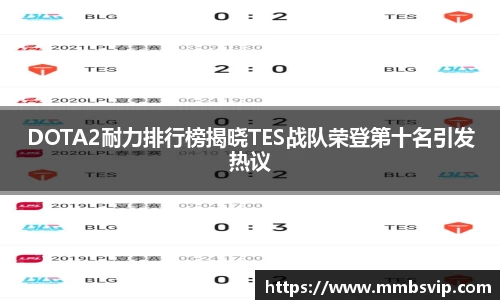 DOTA2耐力排行榜揭晓TES战队荣登第十名引发热议