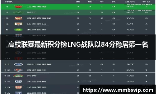 高校联赛最新积分榜LNG战队以84分稳居第一名